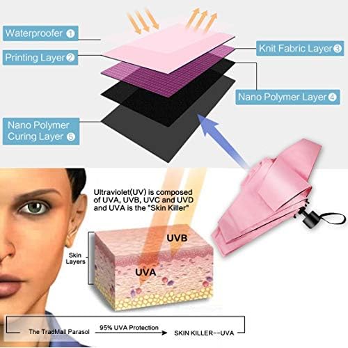 TradMall Mini Travel Umbrella with 95 UV Protection