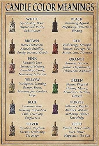 CaseYat Candle Color Meaning Tin Sign 8x12 Inches