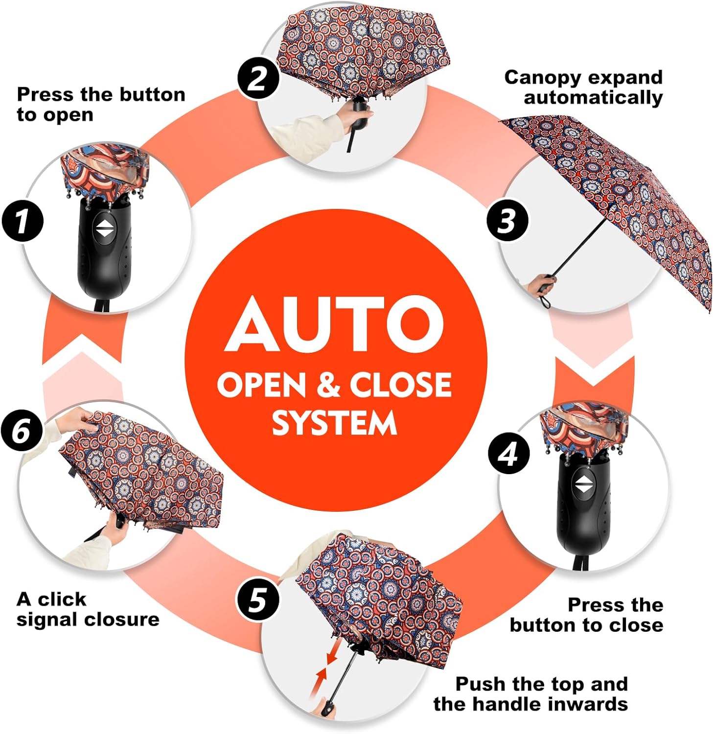 Trenovo Travel Umbrella - Compact Automatic Windproof Lightweight Colorful
