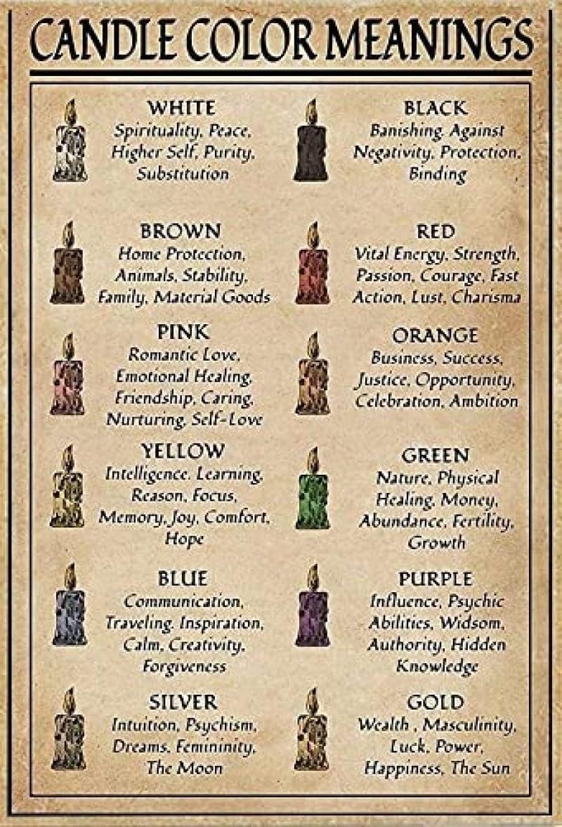 Rampower Candle Color Meanings Tin Sign 8x55 Inch