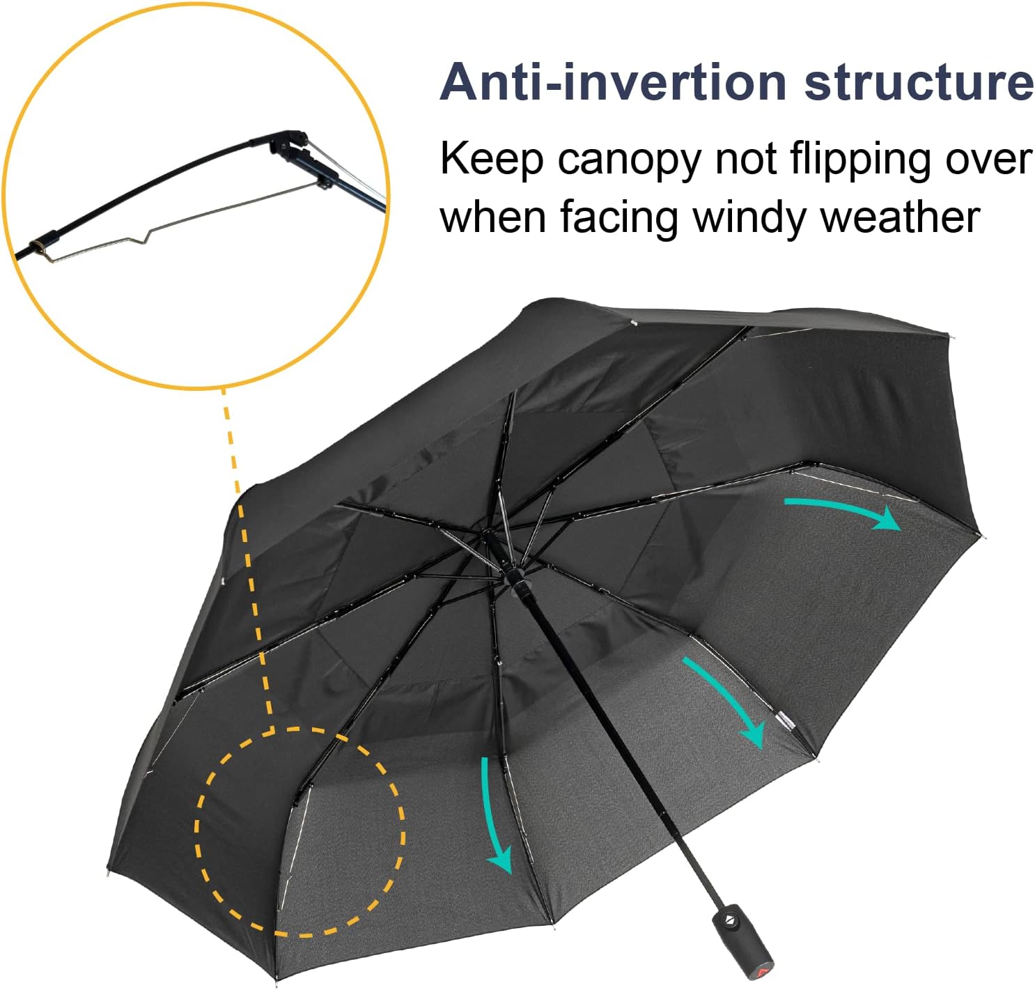 ABrolly Edinburgh Large Windproof Travel Umbrella - 54 Inch Auto Open Close